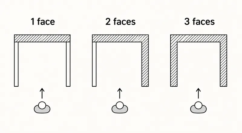 Plan de stand vu de dessus - une, deux et trois faces imprimées selon le passage